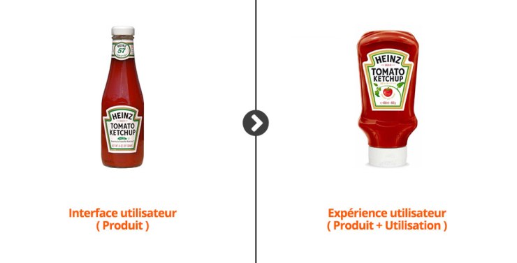ui-ux-interface-et-experience-utilisateur-difference