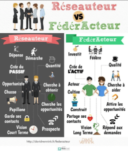 reseaux-entreprise-digital