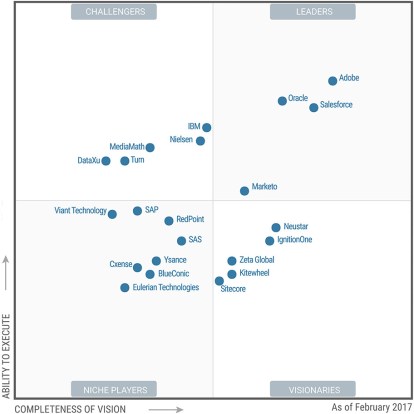 gartner_marketing_auto_crm